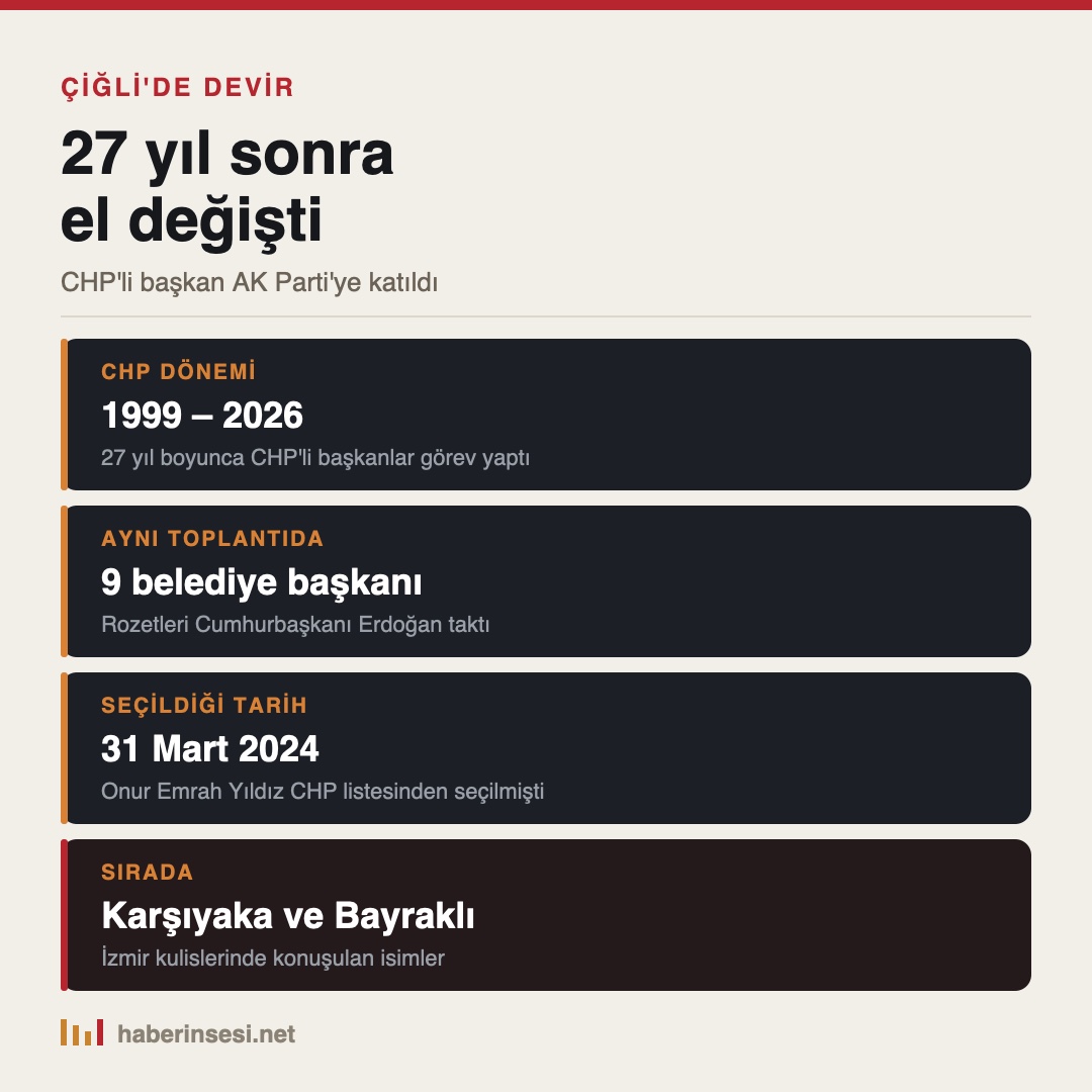 Çiğli'de devir
