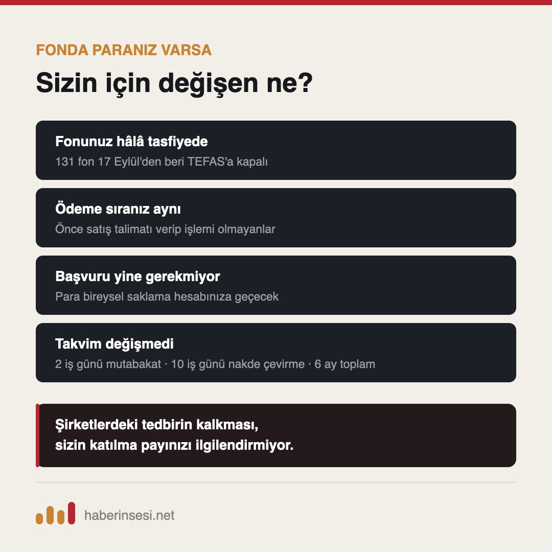 Fon yatırımcısı için değişen ne