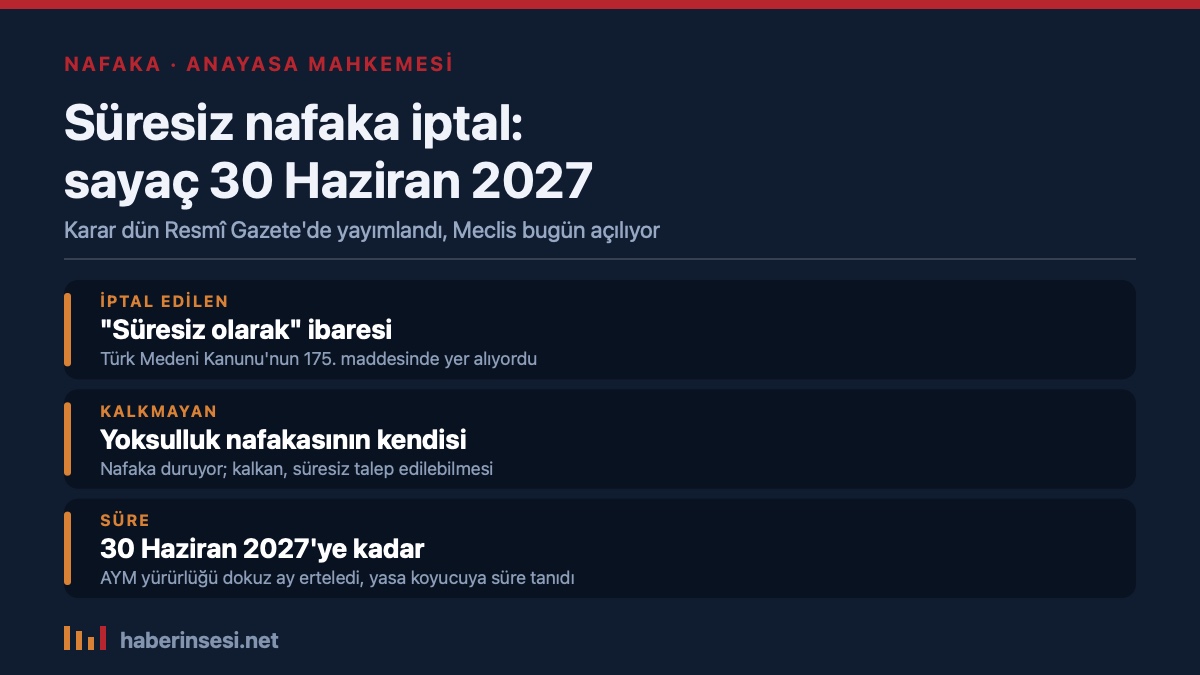 Anayasa Mahkemesi süresiz nafaka kararının özeti