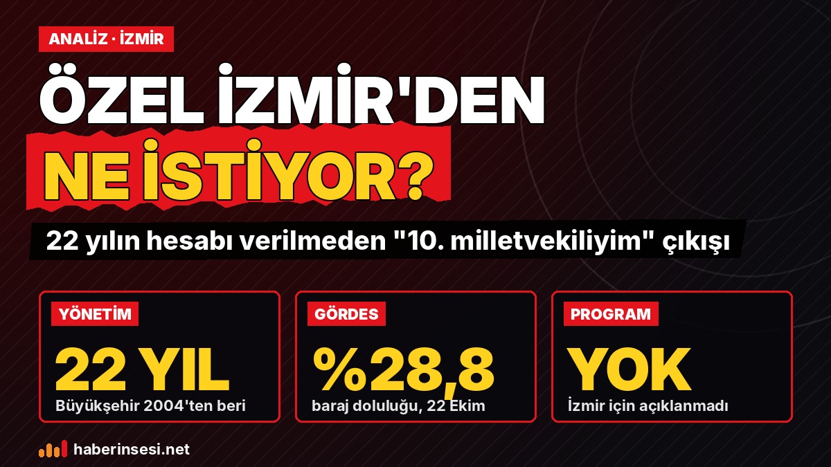 Özel İzmir'den ne istiyor: 22 yıl yönetim, Gördes yüzde 28,8, program yok