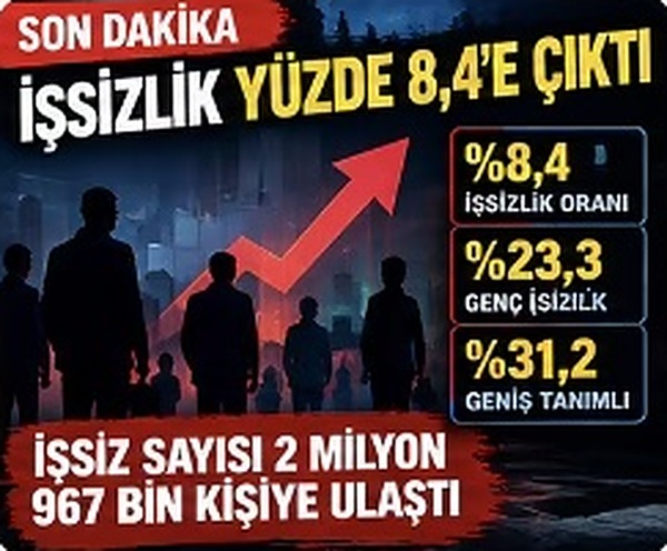 Eylül işsizlik verisi tasarımı